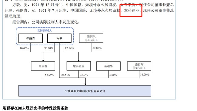 图特股份